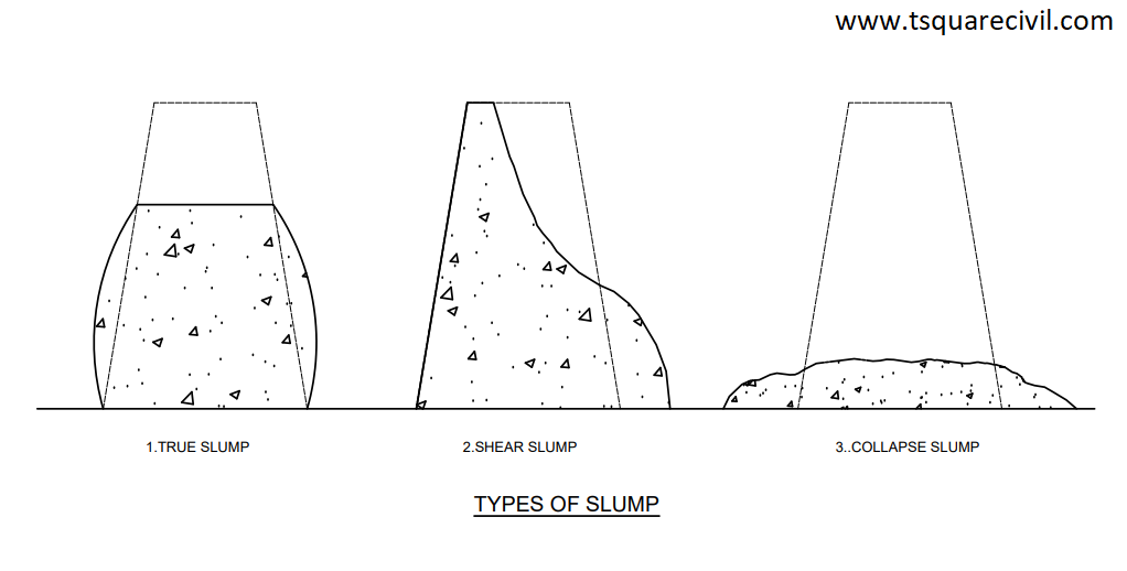 Slump Test Of Concrete T Square Civil Engineering