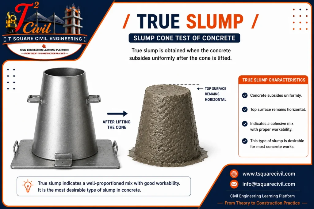 True slump of fresh concrete after lifting the slump cone, showing uniform vertical settlement with the top surface remaining horizontal, indicating good workability and proper cohesion as per IS 1199 (Part 2): 2018.