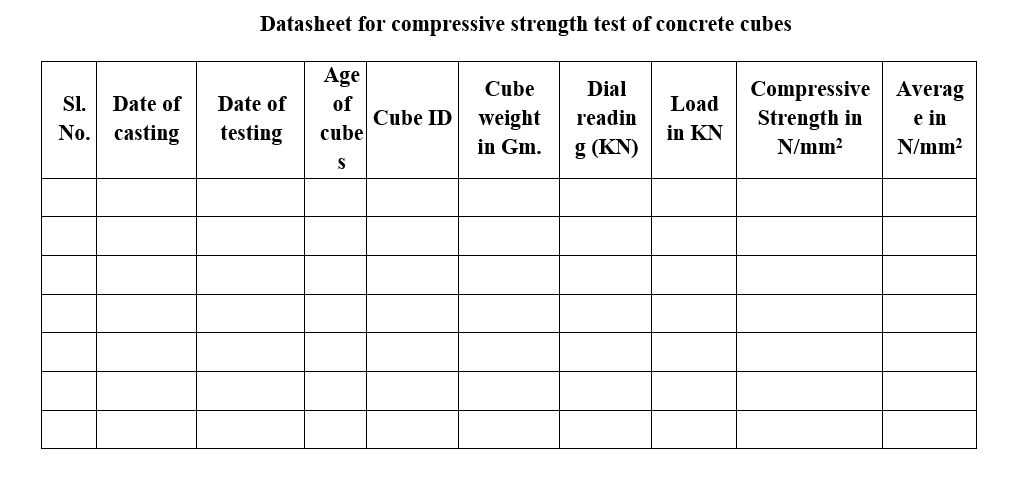 compressive-strength-test-of-concrete-cubes-t-square-civil-engineering