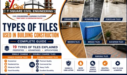 Types of tiles used in building construction including ceramic vitrified porcelain single charge and double charge tiles
