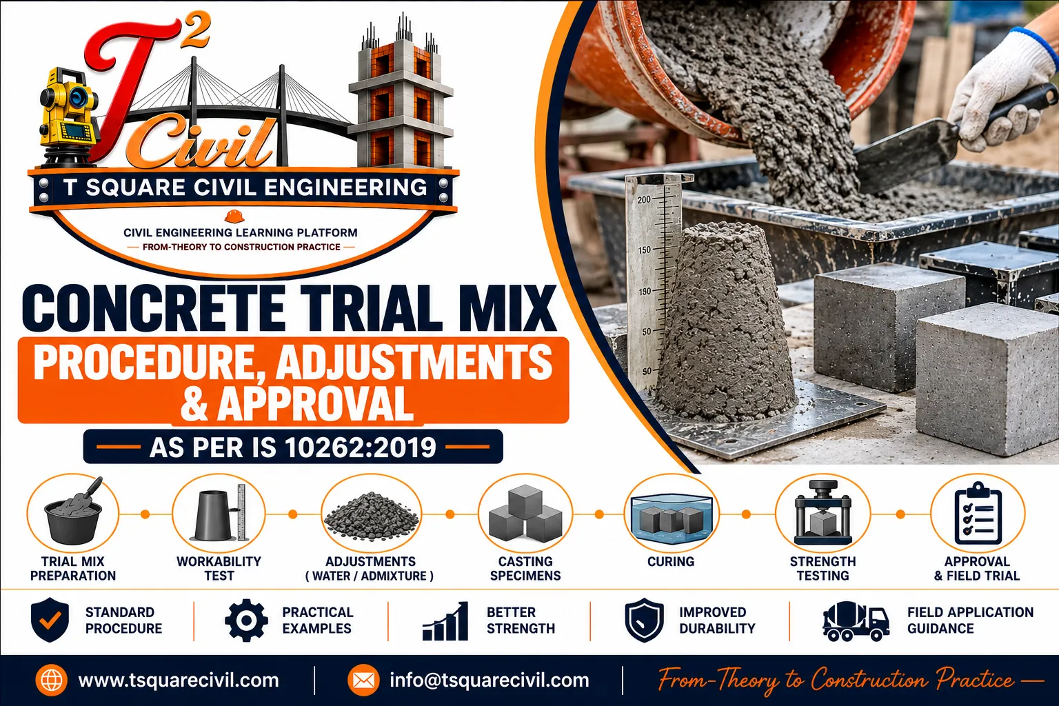 Concrete trial mix procedure adjustments and approval as per IS 10262:2019