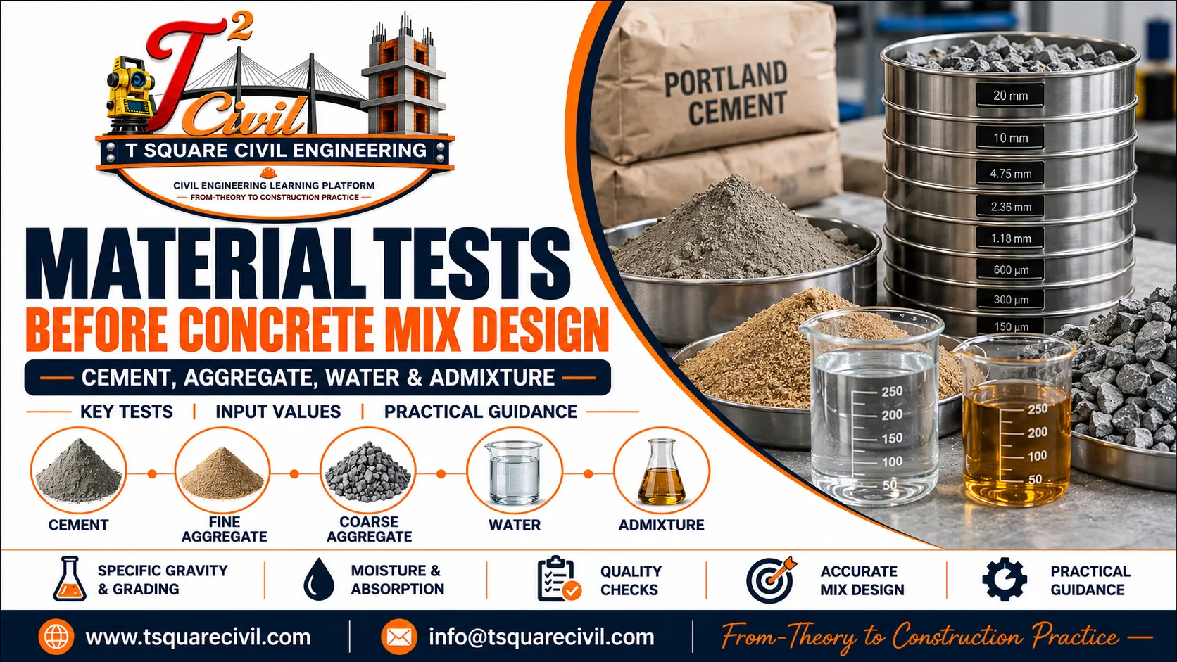 Material tests required before concrete mix design for cement aggregate water and admixture