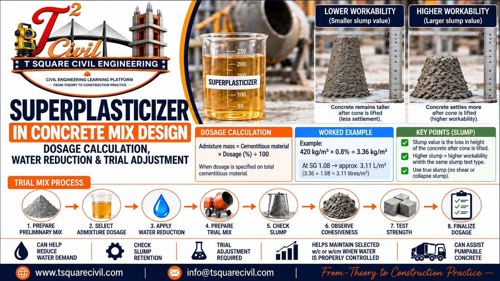 Superplasticizer in concrete mix design showing dosage calculation workability and trial mix adjustment