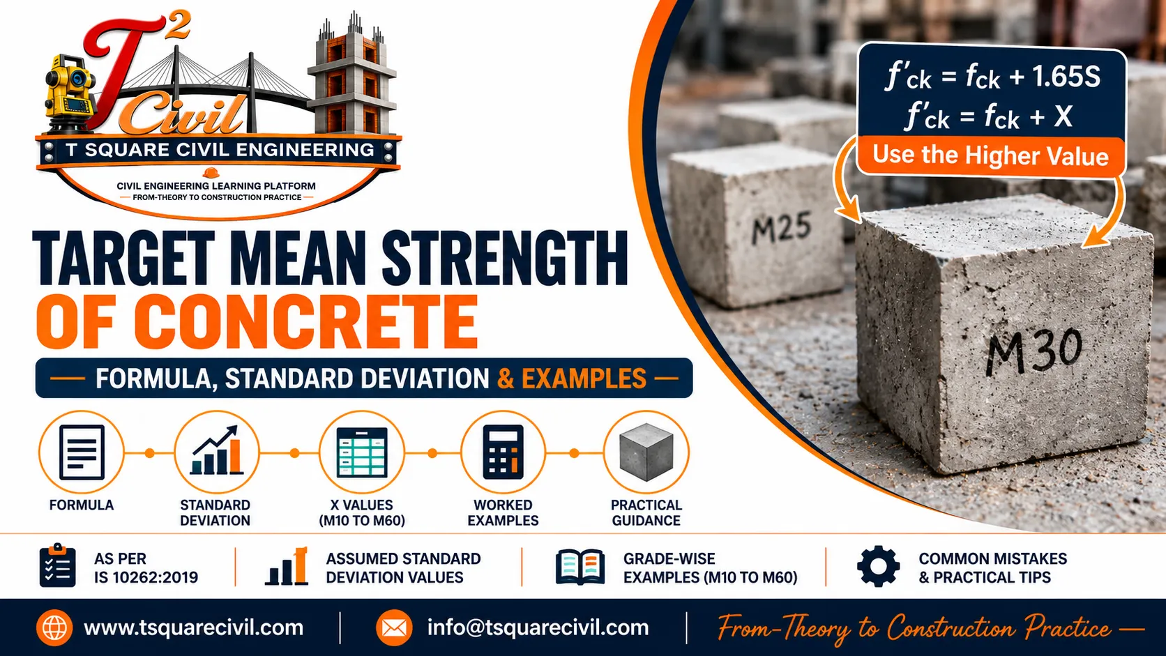 Target mean strength of concrete formula and standard deviation as per IS 10262:2019